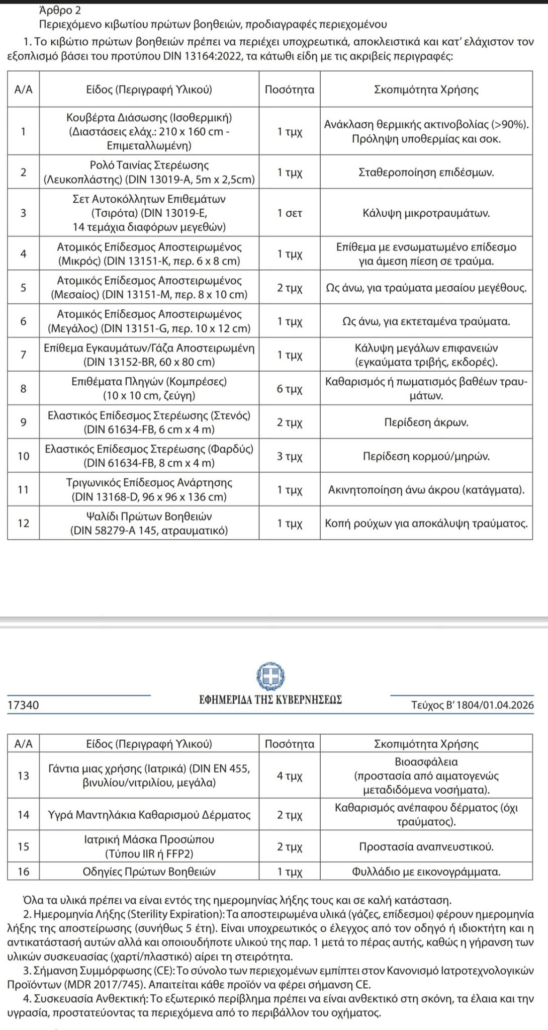 Farmakeio Auto Nomos KOK 070426