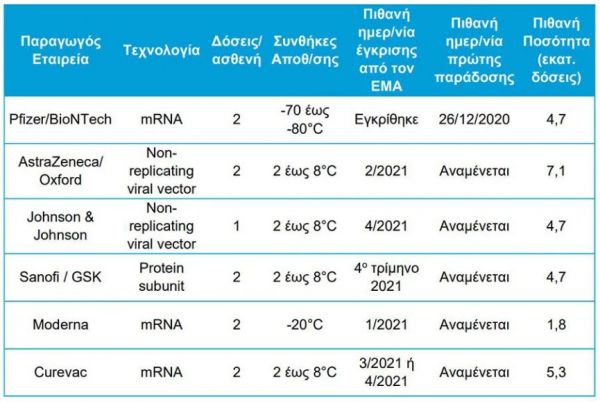 Embolia Covid Lista 261220
