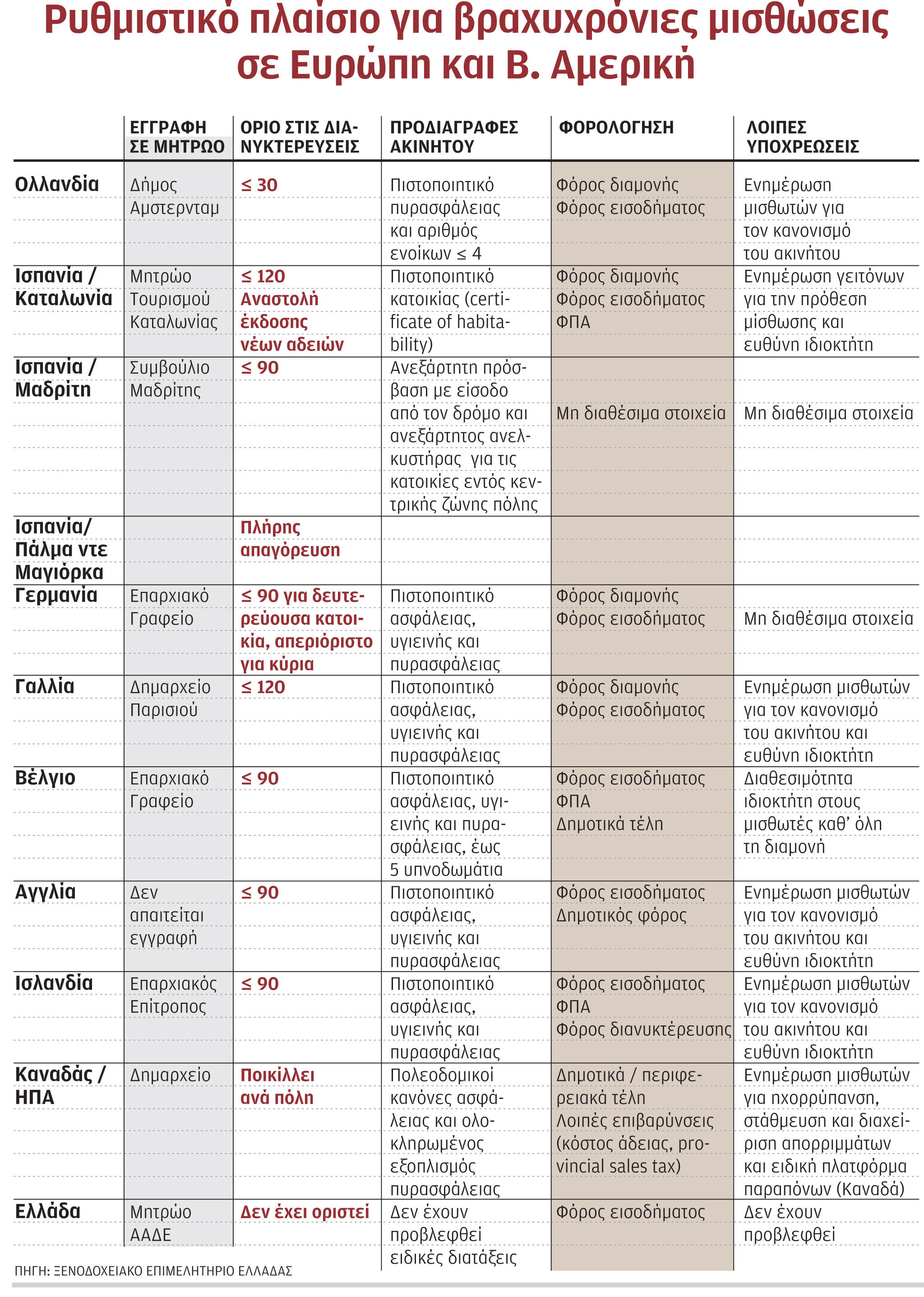 AirBnB Vs Ksenodoxeia Pinakas 140322