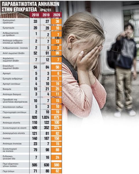 Anilikoi Parabatikotita Bia 300121