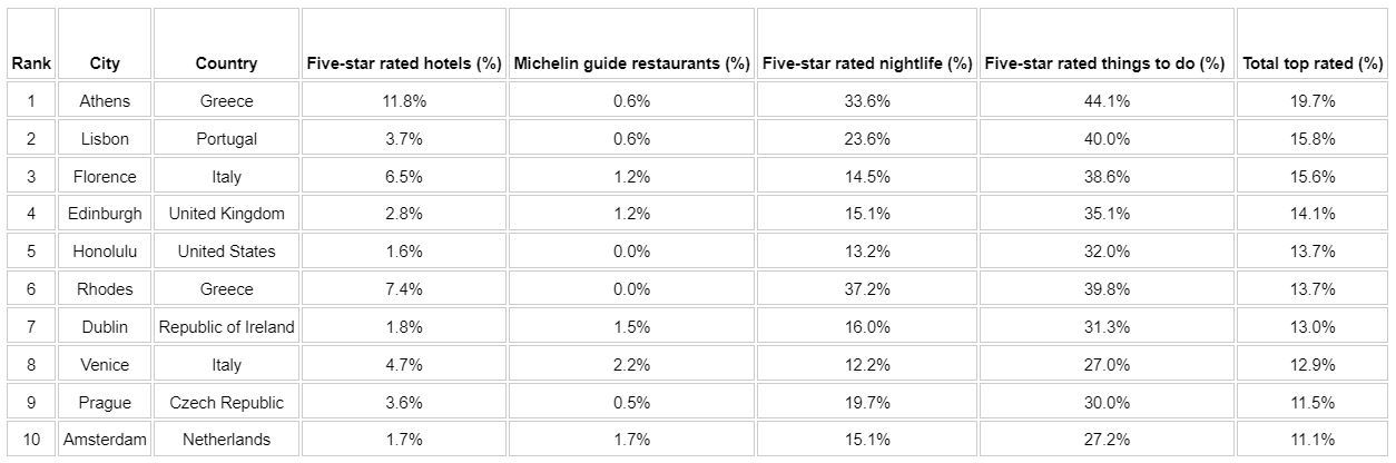Clubing NigthLife Pinakas 290322