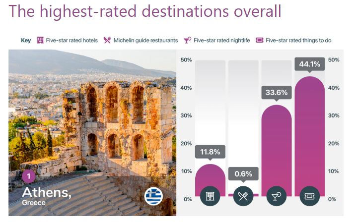 Clubing NigthLife Pinakas 290322