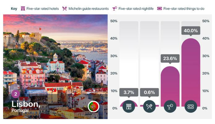 Clubing NigthLife Pinakas 290322