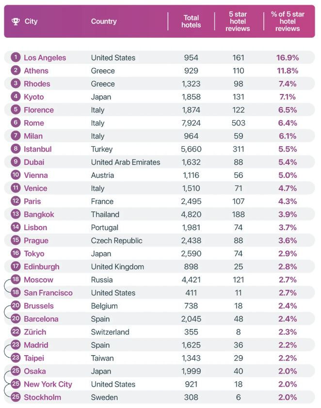 Clubing NigthLife Pinakas 290322
