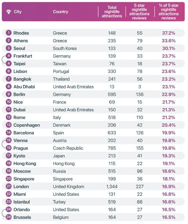 Clubing NigthLife Pinakas 290322