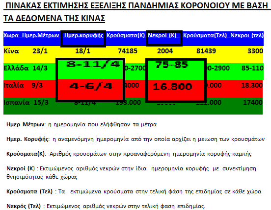Ekseliksi Pandimias 070420