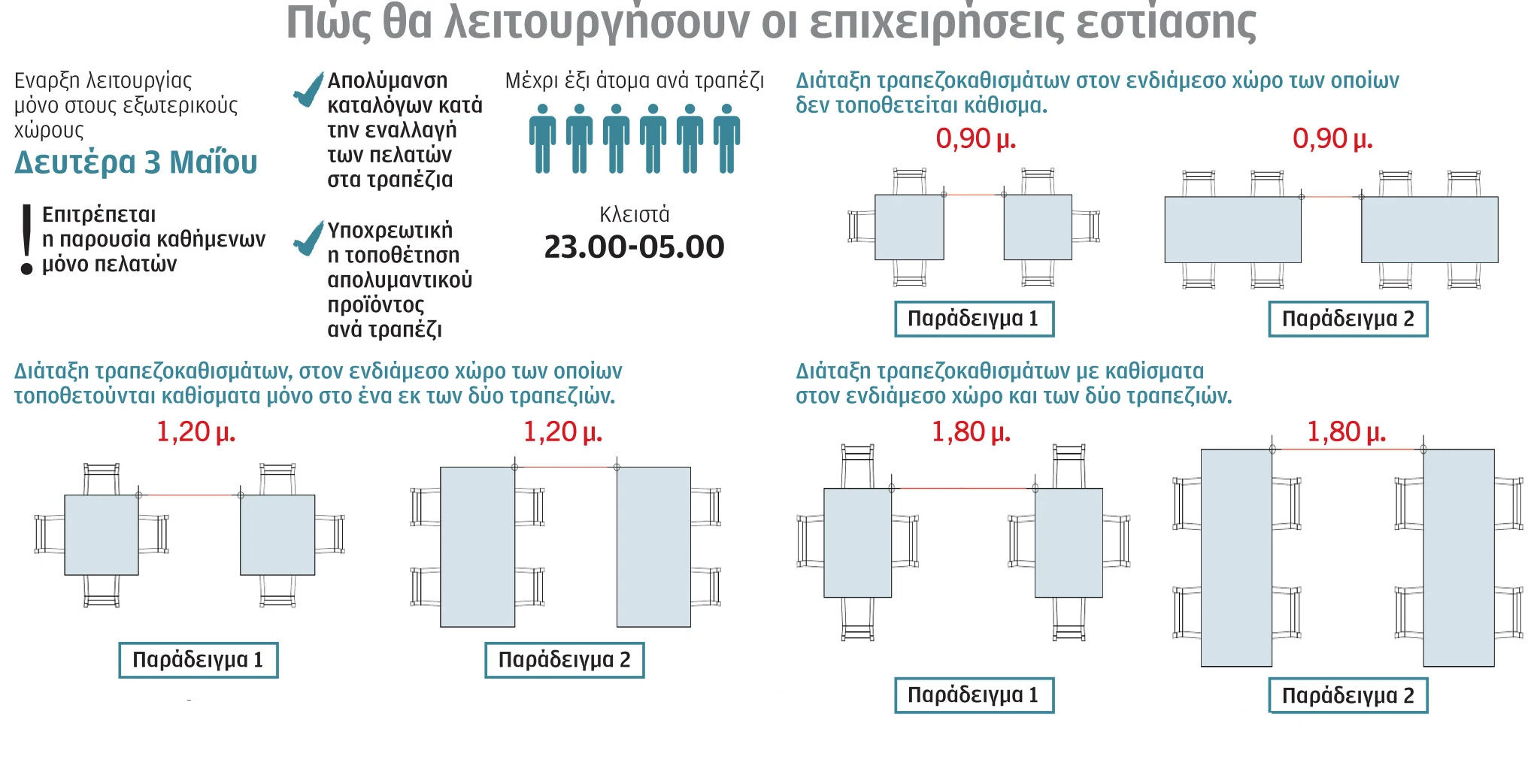 Estiasi Kathismata 240421