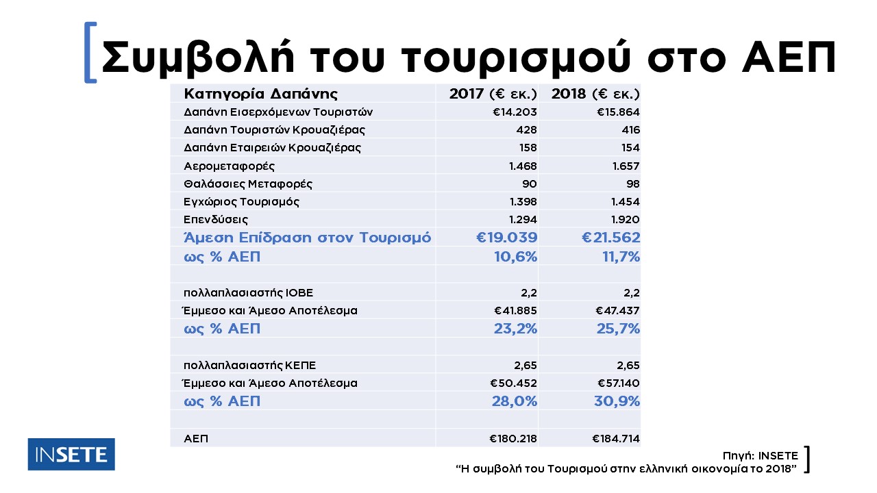 INSETE Simvoli AEP