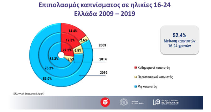 Kapnisma Meiosi Pinakas 240221a