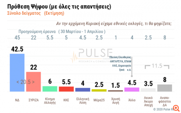 Krisi VS Koronaios Pinakas 080520