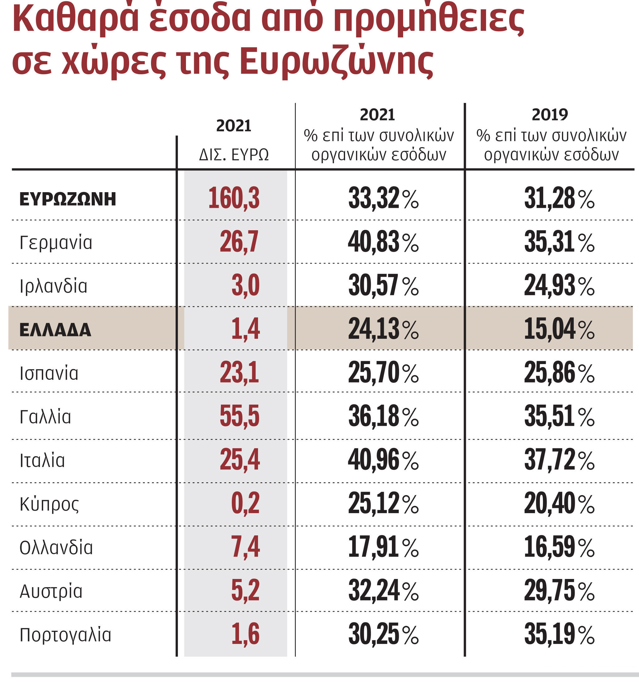 Trapezes Xreoseis Pinakas 071122