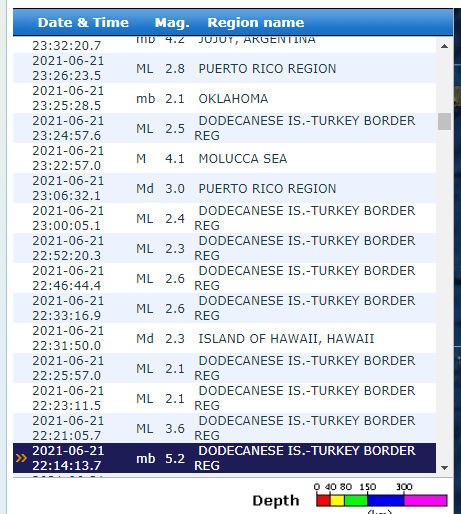 Seismos 5.2R Tilos 210621