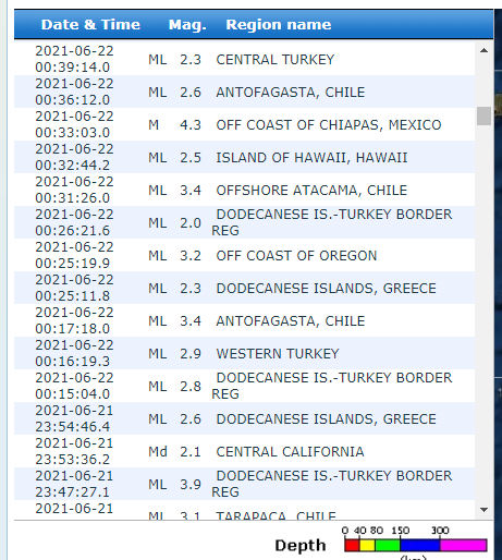 Seismos 5.2R Tilos 210621