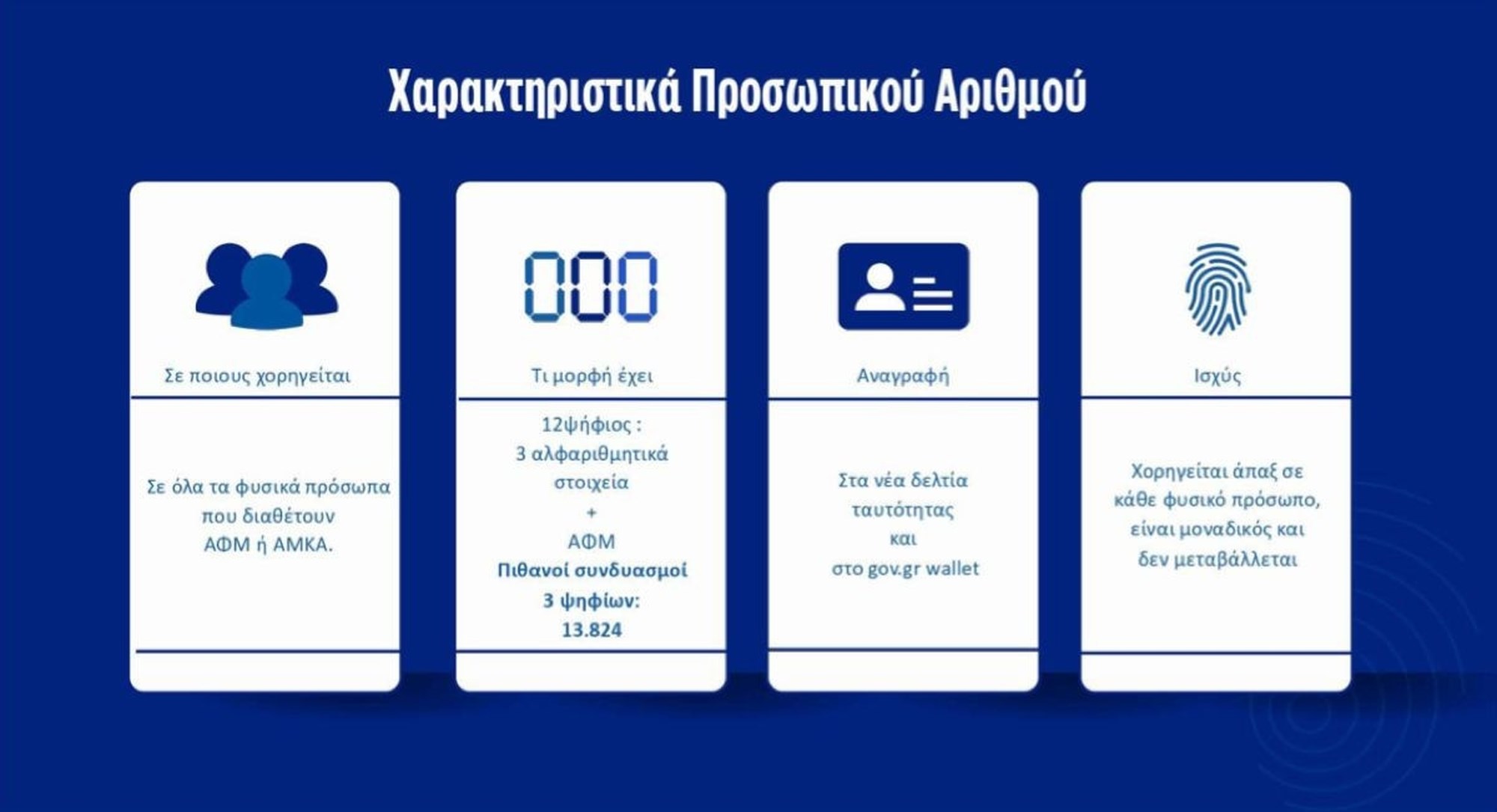 Tautotita Ilektroniki Prosopikos Arithmos 310525