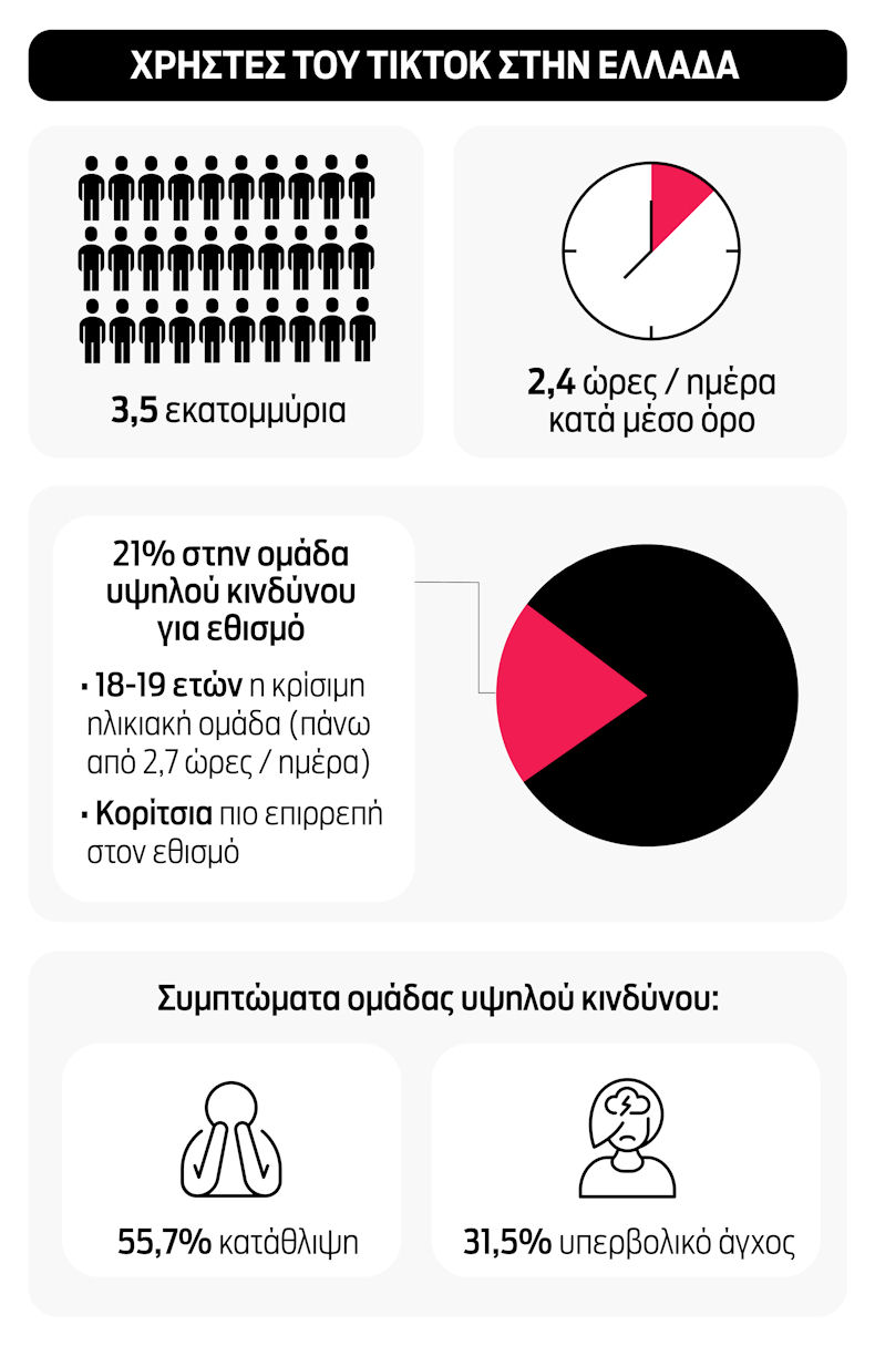 Social Media Tiktok 040425
