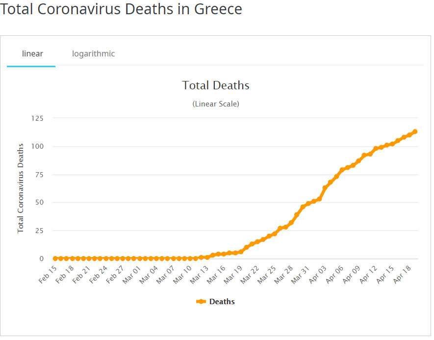 Virus Ellada synoliko 240420