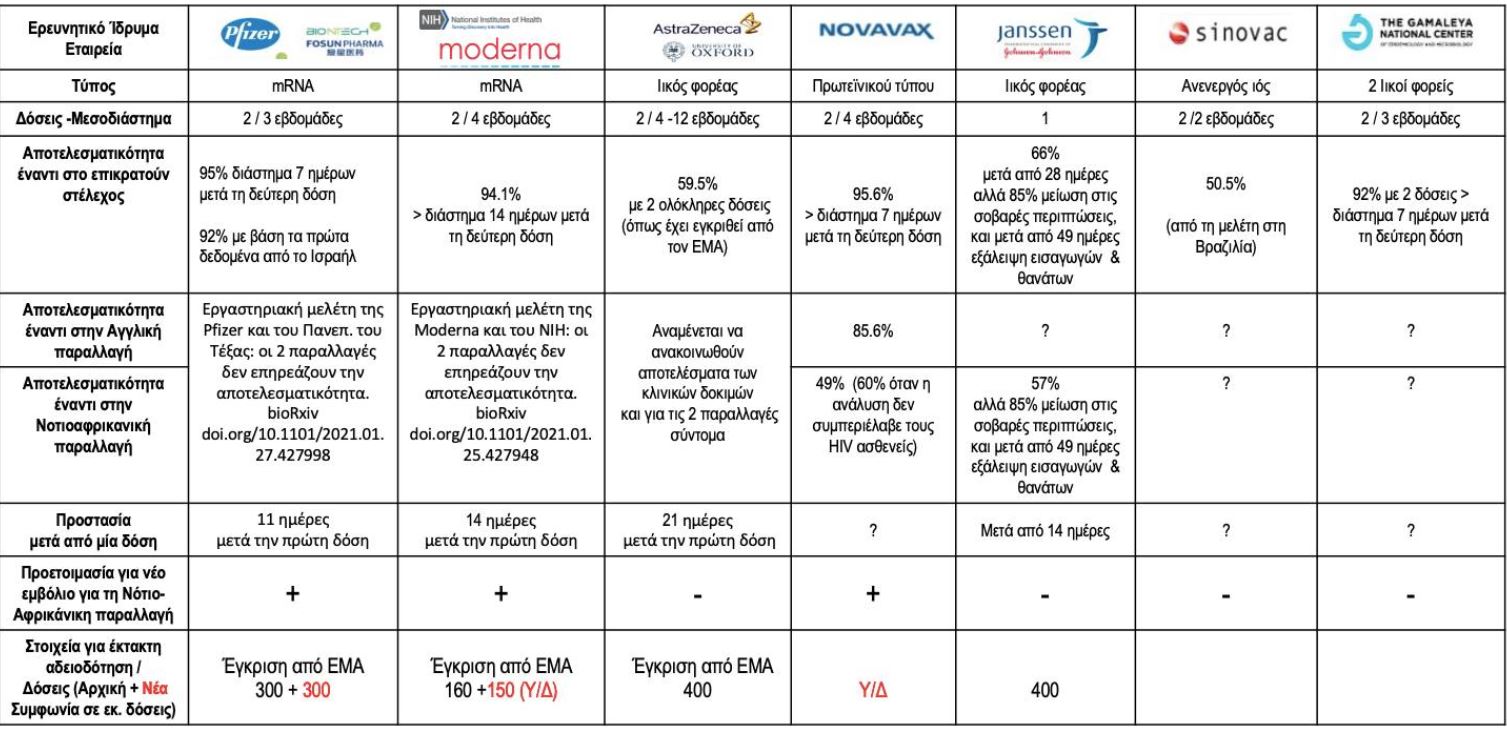 Embolia Sygkrisi Koronaios Covid 060321